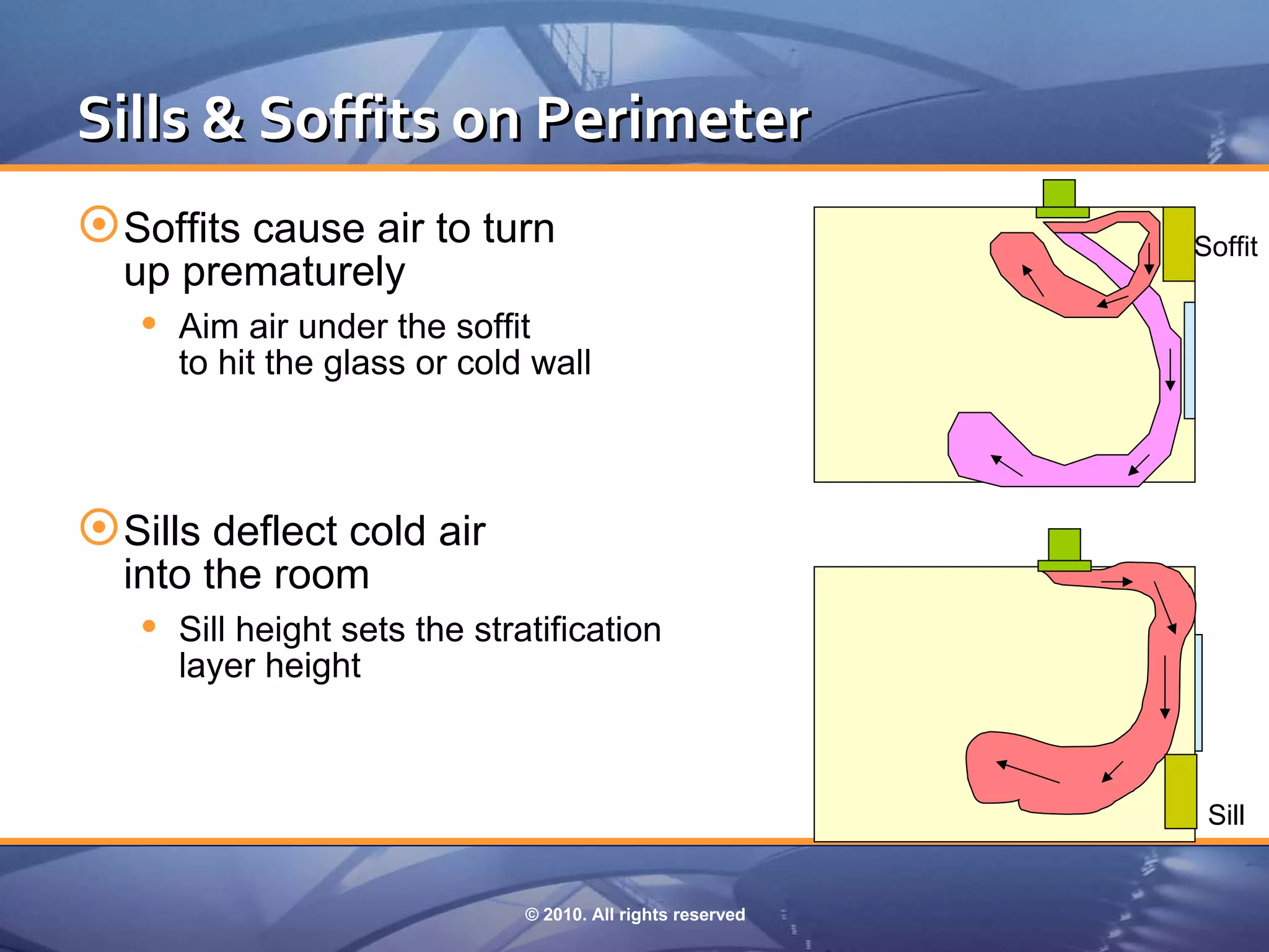 Sills & Soffits on Perimeter
 Soffits cause air to turn                                 Soffit
  up prematurely
    Aim air under the soffit
      to hit the glass or cold wall



 Sills deflect cold air
  into the room
    Sill height sets the stratification
      layer height



                                                             Sill


                              © 2010. All rights reserved
 
