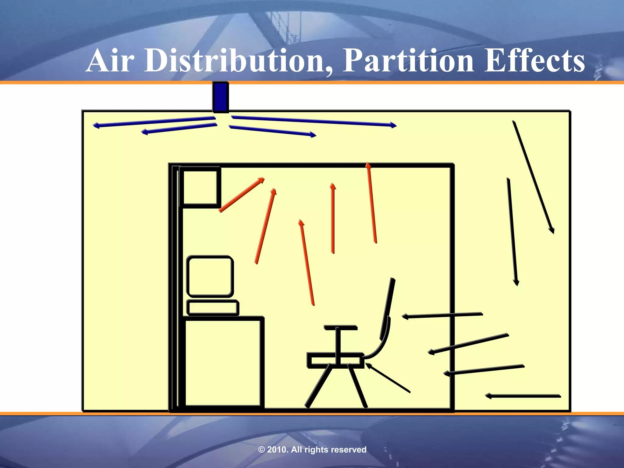 Air Distribution, Partition Effects




            © 2010. All rights reserved
 