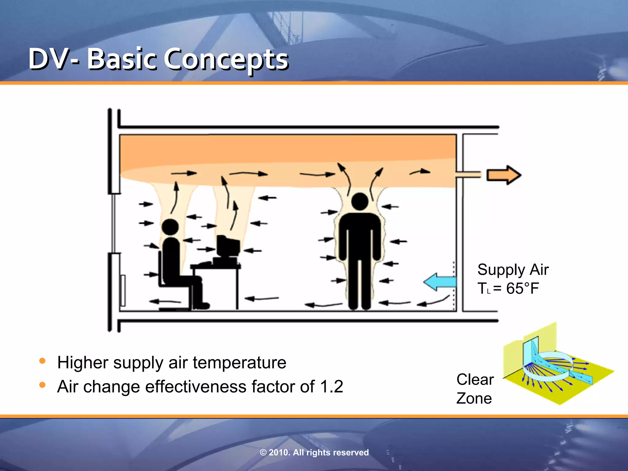 DV‐ Basic Concepts




                                                             Supply Air
                                                             TL = 65°F



 Higher supply air temperature
 Air change effectiveness factor of 1.2                   Clear
                                                           Zone


                             © 2010. All rights reserved
 