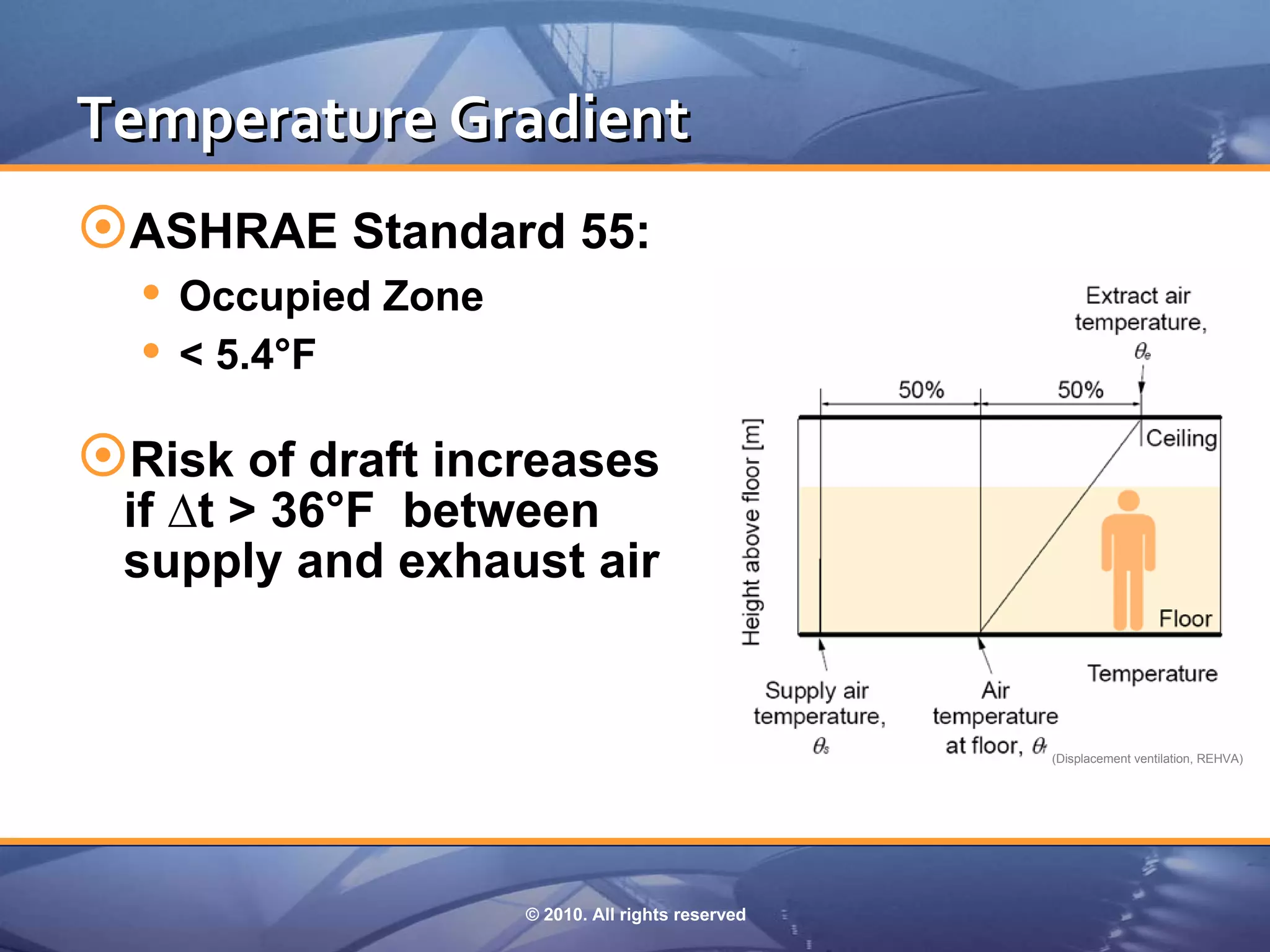 Temperature Gradient
ASHRAE Standard 55:
   Occupied Zone
   < 5.4°F

Risk of draft increases
 if ∆t > 36°F between
 supply and exhaust air


                                                  (Displacement ventilation, REHVA)




                    © 2010. All rights reserved
 