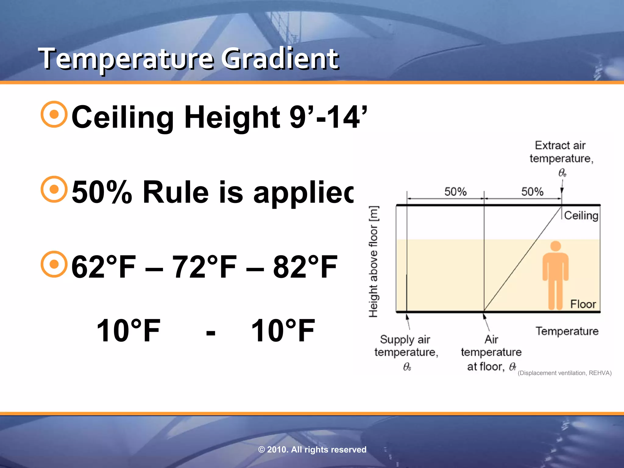 Temperature Gradient
Ceiling Height 9’-14’

50% Rule is applied

62°F – 72°F – 82°F
   10°F    -   10°F
                                             (Displacement ventilation, REHVA)




               © 2010. All rights reserved
 