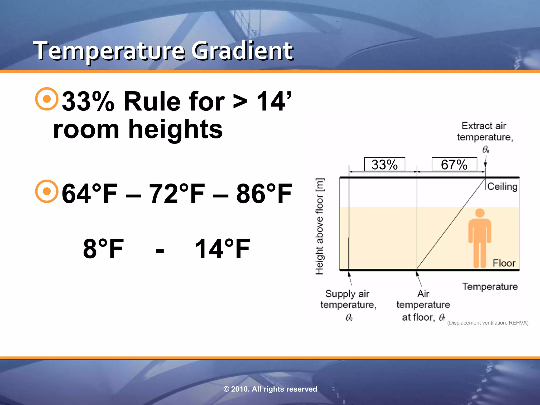 Temperature Gradient
33% Rule for > 14’
 room heights
                                              33%   67%

64°F – 72°F – 86°F
   8°F   -   14°F

                                                    (Displacement ventilation, REHVA)




                © 2010. All rights reserved
 