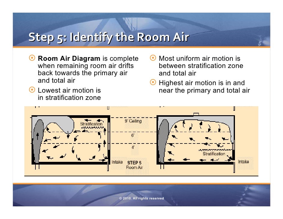 10 air distribution basics