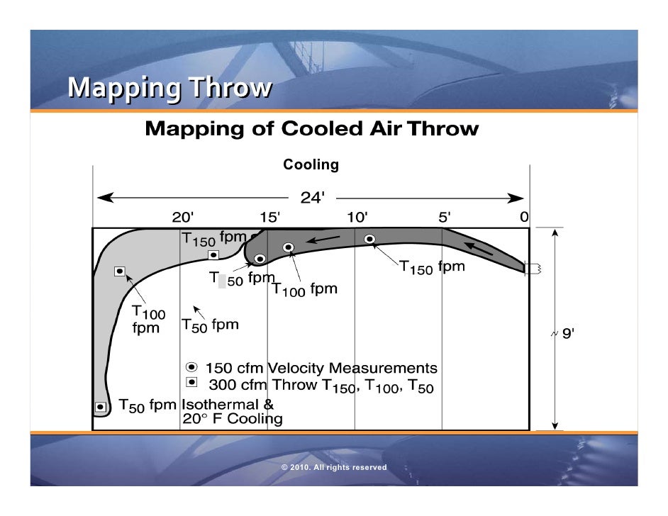 10 air distribution basics