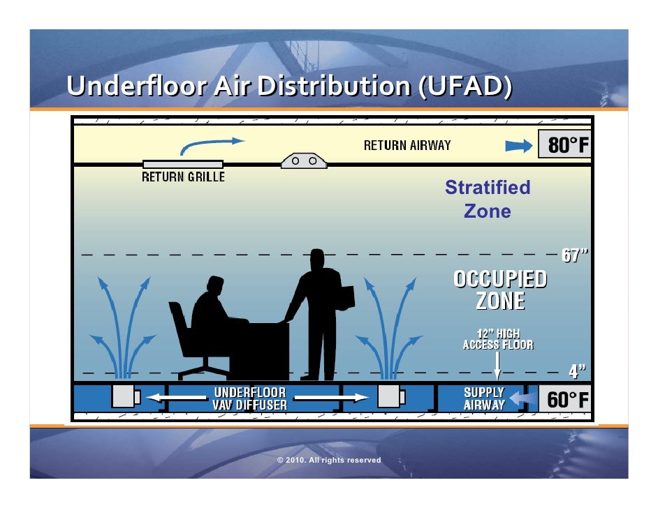 10 air distribution basics