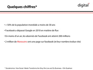 Quelques chiffres*
• + 50% de la population mondiale a moins de 30 ans
• Facebook a dépassé Google en 2010 en matière de flux
• En moins d’un an, les abonnés de Facebook ont atteint 200 millions
• 2 million de Marocains ont une page sur facebook (et leur nombre évolue vite)
* Socialnomics: How Social Media Transforms the Way We Live and Do Business - Erik Qualman
 