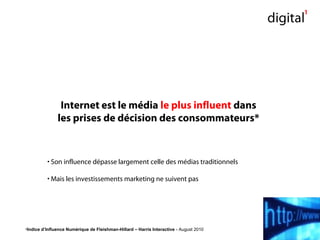 Internet est le média le plus influent dans
les prises de décision des consommateurs*
• Son influence dépasse largement celle des médias traditionnels
• Mais les investissements marketing ne suivent pas
•Indice d’Influence Numérique de Fleishman-Hillard – Harris Interactive - August 2010
 