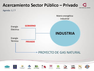 Acercamiento Sector Pùblico - Privado