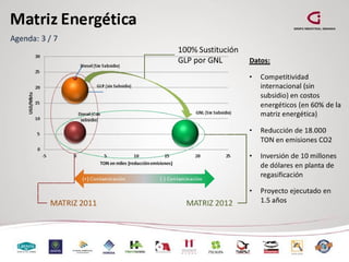 Acercamiento Sector Pùblico - Privado