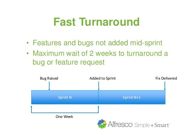 Alfresco Day Stockholm 2015 Rapid UI Development