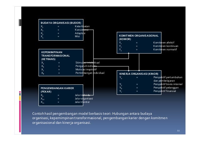 analisis pengaruh komitmen organisasi dan keterlibatan Penelitian ini bertujuan untuk menguji dan meng-analisis: • pengaruh keterlibatan karyawan terhadap komit- • pengaruh budaya organisasi terhadap komitmen. analisis pengaruh komitmen organisasi dan keterlibatan Penelitian ini bertujuan untuk menguji dan meng-analisis: • pengaruh keterlibatan karyawan terhadap komit- • pengaruh budaya organisasi terhadap komitmen.
