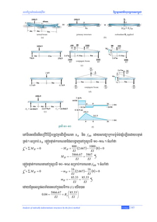 mhaviTüal½ysMNg;sIuvil                                                               viTüasßanCatiBhubec©keTskm<úCa




enATIenHeyIgnwgeRbIviFIFñwmRtUvKñaedIm,IKNna Δ B nig f BB edaysardüaRkamm:Um:g;pSMeLIgedaybnÞat;
Rtg;. sRmab; Δ B epÞógpÞat;karKNnaEdlbgðajenAkñúgrUbTI 10-10c. cMNaMfa
   + ∑ M B' = 0                             − M B' +
                                                       800
                                                           (2.667 ) − 1000 (8) = 0
                                                        EI             EI
                                                       5866.67 5867
                                            M B'    =−          =
                                                          EI        EI
epÞógpÞat;karKNnaenAkñúgrUbTI 10-10d sRmab;karKNna f BB . cMNaMfa
   + ∑ M B' = 0                             − mB ' +
                                                     16
                                                        (2.667 ) − 16 (8) = 0
                                                     EI            EI
                                                     85.33 85.33
                                            mB ' = −       =
                                                      EI       EI
edayCMnYslT§plTaMgenHeTAkñúgsmIkar (1) eyIg)an
                                 5866.67      ⎛ 85.33 ⎞
                      0.04 =             + By ⎜       ⎟
                                   EI         ⎝ EI ⎠


Analysis of statically indeterminate structures by the force method                           T.Chhay   -345
 