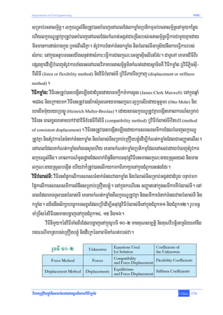 Department of Civil Engineering                                                                 NPIC



sRmab;rcnasm<½n§. lkçxNÐlMnwgRtUv)anbMeBjenAeBlEdlkmøaMgRbtikmμTb;rcnasm<½n§enAmYykEnøg
ehIylkçxNÐRtUvKñaRtUv)anbMeBjenAeBlEdlkMNat;Ggát;CaeRcInrbs;rcnasm<½n§eFVIkarCamYyKñaeday
minmankardac;xagkñúg b¤KgBIelIKña. tMrUvkarTMnak;TMngkmøaMg nigbMlas;TIGaRs½ynwgkareFVIkarrbs;
sMPar³ enAkñúgGtßbTenHeyIgsnμt;fasMPar³eFVIkarCalkçN³eGLasÞiclIenEG‘r. CaTUeTA eKmanviFIBIr
epSgKñaedIm,IbMeBjtMrUvkarTaMgenHenAeBlviPaKrcnasm<n§minkMNt;edaysþaTicKW viFIkmøaMg b¤viFIPøicsIu-
                                                         ½
b‘IlIFI (force or flexibility method) nigviFIbMlas;TI b¤viFIPaBrwgRkaj (displacement or stiffness
method).

viFIkmøaMg³ viFIenHRtUv)anbegáIteLIgCadMbUgedayecmkøWkm:akesVl (James Clerk Maxwell) enAkñúgqñaM
1864 nigeRkaymk viFIenHRtUv)anEksMrYleGaymanlkçN³l¥RbesIredayGUtUmr (Otto Mohr) nig
ehnrIcm‘uyeyeRbsøÚ (Heinrich Muller-Breslau). edaysarlkçxNÐRtUvKñabegáIteKalkarN_sRmab;
viFIenH eBlxøHeKGacehAvaCaviFIxMepFIb‘IlIFI (compatibility method) b¤viFIbMlas;TIzitezr (method
of consistent displacement). viFIenHRtUv)anbegáIteLIgedaykarsresrsmIkarEdlbMeBjlkçxNÐ

RtUvKña nigtMrUvkarénTMnak;TMngkmøaMg nigbMlas;TIsRmab;eRKOgbgÁúMedIm,IkMNt;kmøaMgEdlCaGBaØatelIs.
enAeBlEdleKkMNt;kmøaMgTaMgenHrYcehIy eKGackMNt;kmøaMgRbtikmμEdlenAsl;edaybMeBjtMrUvkar
lkçxNÐlMnwg. eKalkarN_mUldæanEdlBak;B½n§nwgkarGnuvtþviFIenHmanlkçN³gayRsYlyl; nigman
lkçN³gayRsYlbegáIt ehIyvak¾RtUv)anelIkykmkBiPakSaenAkñúgCMBUkenHpgEdr.
viFIbMlas;TI³ viFIenHEp¥kelIkarsresrTMnak;TMngrvagkmøaMg nigbMlas;TIsRmab;Ggát;CadMbUg bnÞab;mk
Ep¥kelIkarsresrsmIkarlMnwgsRmab;eRKOgbgÁúM. enAkñúgkrNIenH GBaØatenAkñúgsmIkarKWbMlas;TI. enA
eBlEdleKTTYl)anbMlas;TI eKGackMNt;kmøaMgBIlkçxNÐRtUvKña nigsmIkarTMnak;TMngrvagbMlas;TI nig
kmøaMg. eyIgnwgsikSabec©keTsxøHEdleRbIedIm,IGnuvtþviFIbMlas;TIenAkñúgCMBUk11 nigCMBUk12. rUbmnþ
ma:RTIsénviFIenHmanbgðajenAkñúgCMBUk14/ 15 nig16.
          viFInImYy²énviFITaMgBIrEdlbgðajenAkñúgrUbTI 10-2 manKuNsm,tþi nigKuNvibtþiGaRs½yeTAnwg
ragFrNImaRtrbs;eRKOgbgÁúM nigdWeRkénPaBminkMNt;rbs;va.




viPaKeRKOgbgÁúMminGackMNt;edaysþaTictamviFIkmøaMg                                    T.Chhay   -336
 