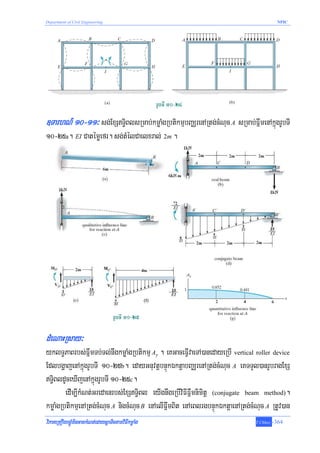 Department of Civil Engineering                                                            NPIC




]TarhN_ 10-11³ sg;ExST§iBlsRmab;kmøaMgRbtikmμbBaÄrenARtg;cMNuc A sRmab;FñwmenAkñúgrUbTI
10-25a. EI Catémøefr. sg;tMélCaelxral; 2m .




dMeNaHRsay³
yklT§PaBrbs;FñwmTb;Tl;nwgkmøaMgRbtikmμ Ay . eKGaceFVIvaeTA)anedayeRbI vertical roller device
EdlbgðajenAkñúgrUbTI 10-25b. edayGnuvtþbnÞúkÉktþabBaÄrenARtg;cMNuc A eKTTYl)anrUbragExS
T§iBldUceXIjenAkñúgrUbTI 10-25c.
        edIm,IkMNt;Gredaenrbs;ExST§iBl eyIgnwgeRbIviFIFñwmnimitþ (conjugate beam method).
kmøaMgRbtikmμenARtg;cMNuc A nigcMNuc B enAelIFñwmBit enAeBlrgbnÞúkÉktþaenARtg;cMNuc A RtUv)an
viPaKeRKOgbgÁúMminGackMNt;edaysþaTictamviFIkmøaMg                               T.Chhay   -364
 