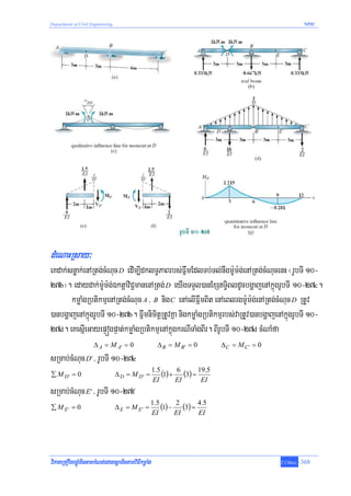 Department of Civil Engineering                                                                         NPIC




dMeNaHRsay³
eKdak;snøak;enARtg;cMNuc D edIm,IdklT§PaBrbs;FñwmEdlTb;Tl;nwgm:Um:g;enARtg;cMNucenH ¬rUbTI 10-
27b¦. edaydak;m:Um:g;ÉktþaviC¢manenARtg; D eyIgTTYl)anExST§iBldUcbgðajenAkñúgrUbTI 10-27c.
       kmøaMgRbtikmμenARtg;cMNuc A / B nig C enAelIFñwmBit enAeBlrgm:Um:g;enARtg;cMNuc D RtUv
)anbgðajenAkñúgrUbTI 10-27b. FñwmnimitþRtUvKña nigkmøaMgRbtikmμrbs;vaRtUv)anbgðajenAkñúgrUbTI 10-
27d. eKesñIeGayepÞógpÞat;kmøaMgRbtikmμenAkñúgkrNITaMgBIr. BIrUbTI 10-27d cMNaMfa
                     Δ A = M A' = 0                   Δ B = M B' = 0         ΔC = M C' = 0
sRmab;cMNuc D' / rUbTI 10-27e
∑ M D' = 0                        Δ D = M D' =
                                                    1.5
                                                        (1) + 6 (3) = 19.5
                                                    EI        EI       EI
sRmab;cMNuc E ' / rUbTI 10-27f
∑ M E' = 0                        Δ E = M E' =
                                                    1.5
                                                        (1) − 2 (3) = 4.5
                                                    EI        EI      EI




viPaKeRKOgbgÁúMminGackMNt;edaysþaTictamviFIkmøaMg                                            T.Chhay   -368
 