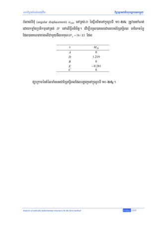mhaviTüal½ysMNg;sIuvil                                                          viTüasßanCatiBhubec©keTskm<úCa

bMlas;TImMu (angular displacement) α DD enARtg; D énFñwmBitenAkñúgrUbTI 10-27c RtUv)ankMNt;
edaykmøaMgRbtikmμenARtg; D' enAelIFñwmnimitþ. edIm,ITTYl)anGredaenrbs;ExST§iBl eKEcktémø
Edl)anKNnaxagelICamYynwgemKuN D' y = 16 / EI Edl
                                                     x                 MD
                                                    A                    0
                                                    D                  1.219
                                                    B                    0
                                                    E                 − 0.281
                                                    C                    0


           düaRkaméntMélTaMgenHCaExST§iBlEdlbgðajenAkñúgrUbTI 10-27g.




Analysis of statically indeterminate structures by the force method                      T.Chhay   -369
 