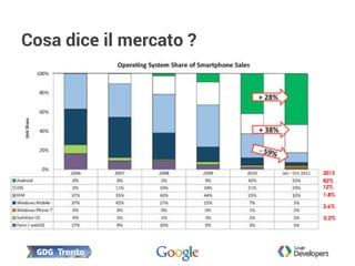Cosa dice il mercato ?
 