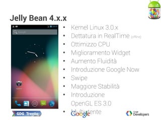 Jelly Bean 4.x.x
• Kernel Linux 3.0.x
• Dettatura in RealTime (offline)
• Ottimizzo CPU
• Miglioramento Widget
• Aumento Fluidità
• Introduzione Google Now
• Swipe
• Maggiore Stabilità
• Introduzione
OpenGL ES 3.0
• Multiutente
 