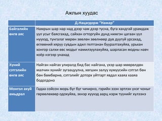 Ажлын хуудас
Д.Нацагдорж “Намар”
Байгалийн
өнгө аяс
Намрын шар нар над дээр чам дээр тусна, буга хандгай урамдаж
уул усыг баясгахад, сайхан огторгуйн дунд нимгэн цагаан үүл
нүүхэд, тунгалаг мөрөн зөөлөн зөөлнөөр дув дуугүй урсахад,
өглөөний хяруу сувдын адил гялтганан бууралтахуйяа, урьхан
хонгор салхи өвс модыг намилзуулахуйяа, шарласан модны навч
хоёр нэгээр унахад
Хүний
сэтгэлийн
өнгө аяс
Найган найгах улиралд бид бас найгана, үхэр шар мөөрөлдөн
малчин хүнийг зугаацуулна, хөгшин залуу хүмүүсийн сэтгэл бөн
бөн бөмбөрнө, сэтгэлийг доторх уйтгарт явдал хааяа хааяа
бодогдоно
Монгол ахуй
амьдрал
Гадаа сойсон морь бүг бүг чичирнэ, гэрийн эзэн эртлэн үнэг чоныг
гөрөөлөхөөр одохуйяа, эхнэр хүүхэд аарц нэрж түүнийг хүлээнэ
 