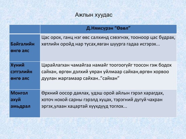 10 анги уран зохиолын хичээл 4 цаг шүлэг