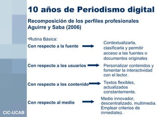10 años de Periodismo digital   CIC-UCAB <ul><li>Recomposición de los perfiles profesionales </li></ul><ul><li>Aguirre y S...
