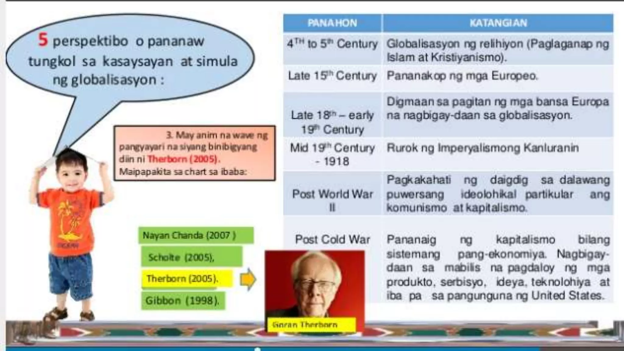 10 ap globalisasyon - quarter 2