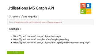 aOS Genève
22 juin 2017
Utilisations MS Graph API
• Structure d’une requête :
• Exemple :
• https://graph.microsoft.com/v1...