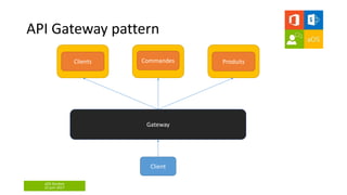aOS Genève
22 juin 2017
API Gateway pattern
Commandes ProduitsClients
Client
Gateway
 