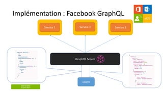 aOS Genève
22 juin 2017
Implémentation : Facebook GraphQL
Service 2 Service 3Service 1
Client
GraphQL Server
 