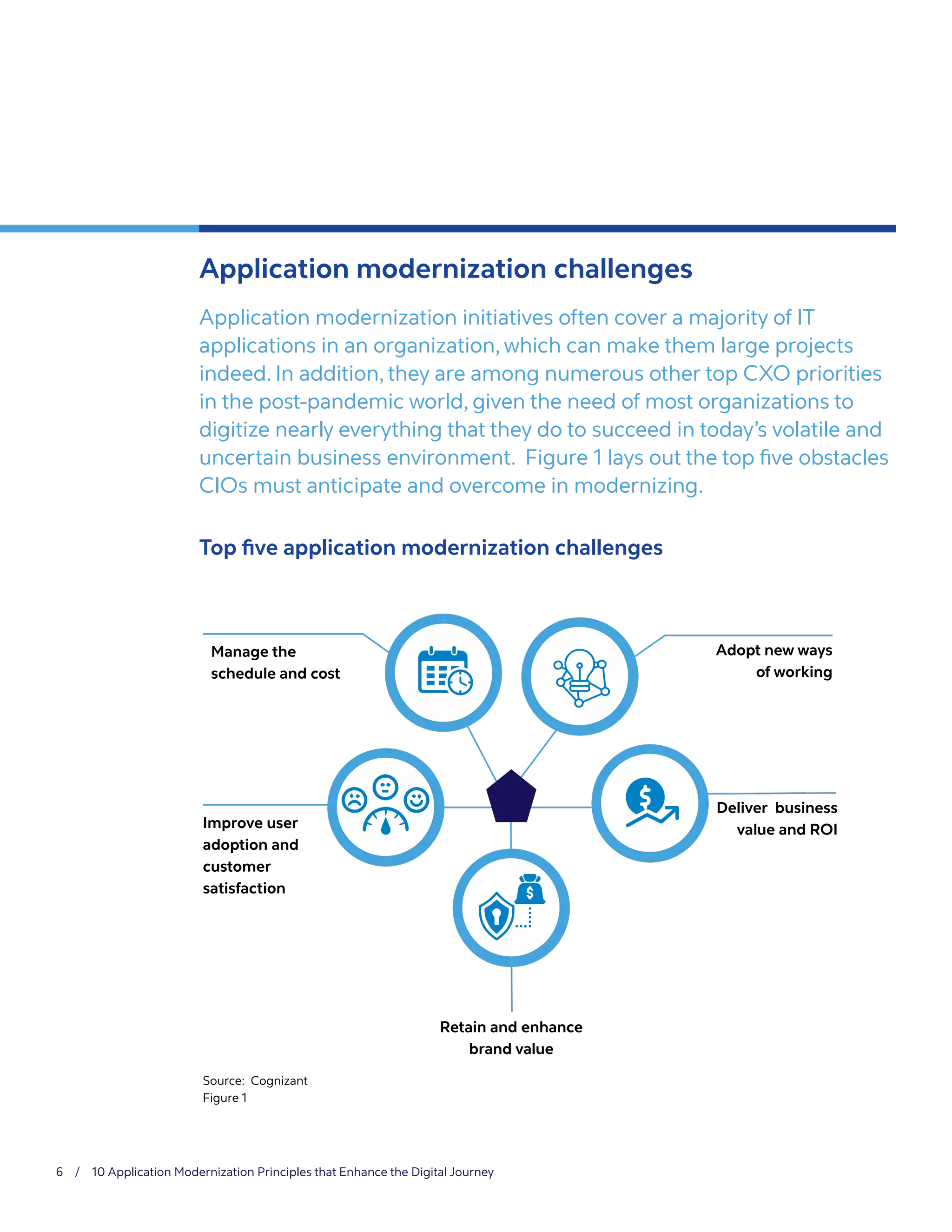 10 Application Modernization Principles that Enhance the Digital ...