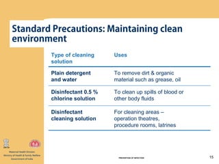 10 a prevention of infection 16 sept | PPT