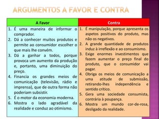 A Favor Contra
1. É uma maneira de informar o
comprador.
2. Dá a conhecer muitos produtos e
permite ao consumidor escolher o
que mais lhe convém.
3. Dá a ganhar a todos, porque
provoca um aumento da produção
e, portanto, uma diminuição do
preço.
4. Financia os grandes meios de
comunicação (televisão, rádio e
imprensa), que de outra forma não
poderiam subsistir.
5. É o motor da economia moderna.
6. Mostra o lado agradável da
realidade e conduz ao otimismo.
1. É manipulação, porque apresenta os
aspetos positivos do produto, mas
não os negativos.
2. A grande quantidade de produtos
induz à irreflexão e ao consumismo.
3. Exige enormes investimentos que
fazem aumentar o preço final do
produto, que o consumidor vai
pagar.
4. Obriga os meios de comunicação a
uma atitude de submissão,
retirando-lhes independência e
sentido crítico.
5. Gera uma sociedade consumista,
contrária à poupança.
6. Mostra um mundo cor-de-rosa,
desligado da realidade.
 