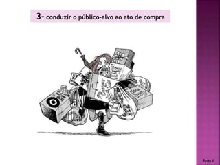 3- conduzir o público-alvo ao ato de compra
Parte 1
 