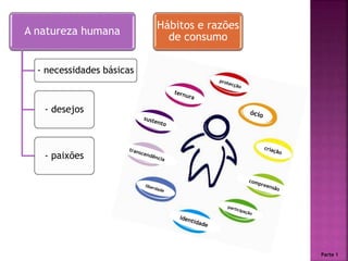 A natureza humana
- necessidades básicas
- desejos
- paixões
Hábitos e razões
de consumo
Parte 1
 