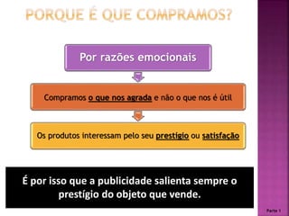 Por razões emocionais
Compramos o que nos agrada e não o que nos é útil
Os produtos interessam pelo seu prestígio ou satisfação
É por isso que a publicidade salienta sempre o
prestígio do objeto que vende.
Parte 1
 