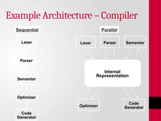 10- Architectureign Design_designnn.pptx