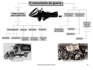 O comunismo de guerra Pretende Obter recursos para a guerra civil Por medio de  Nacionalización Requisa Monopolio Supresión de Industrias Transportes de Productos agrarios do Comercio  de cereais do Mercado libre Provoca Descontento e revoltas Descenso da produción Perda de valor da moeda Como  a Sublevación de Kronstatd Na Industria Agricultura Que xera Inflación Camión ruso de 1919 Manifestación de obreiros en 1918 