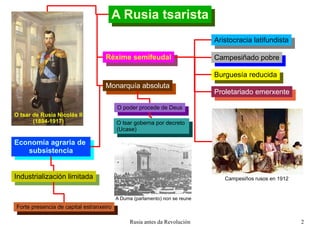 A Rusia tsarista O tsar de Rusia Nicolás II (1894-1917) Réxime semifeudal Monarquía absoluta Aristocracia latifundista Campesiñado pobre Burguesía reducida Proletariado emerxente Campesiños rusos en 1912 O poder procede de Deus O tsar goberna por decreto  (Ucase) A Duma (parlamento) non se reune Economía agraria de  subsistencia Industrialización limitada Forte presencia de capital estranxeiro 