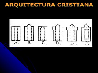 ARQUITECTURA CRISTIANA 