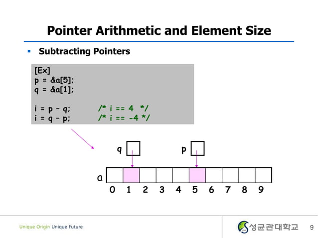 10 Array Pointer Ppt 10 Array Pointer Ppt