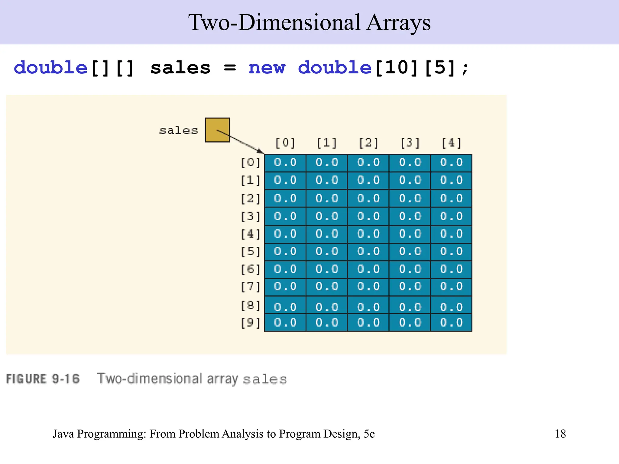 Java Programming: From Problem Analysis to Program Design, 5e 18
double[][] sales = new double[10][5];
Two-Dimensional Arrays
 