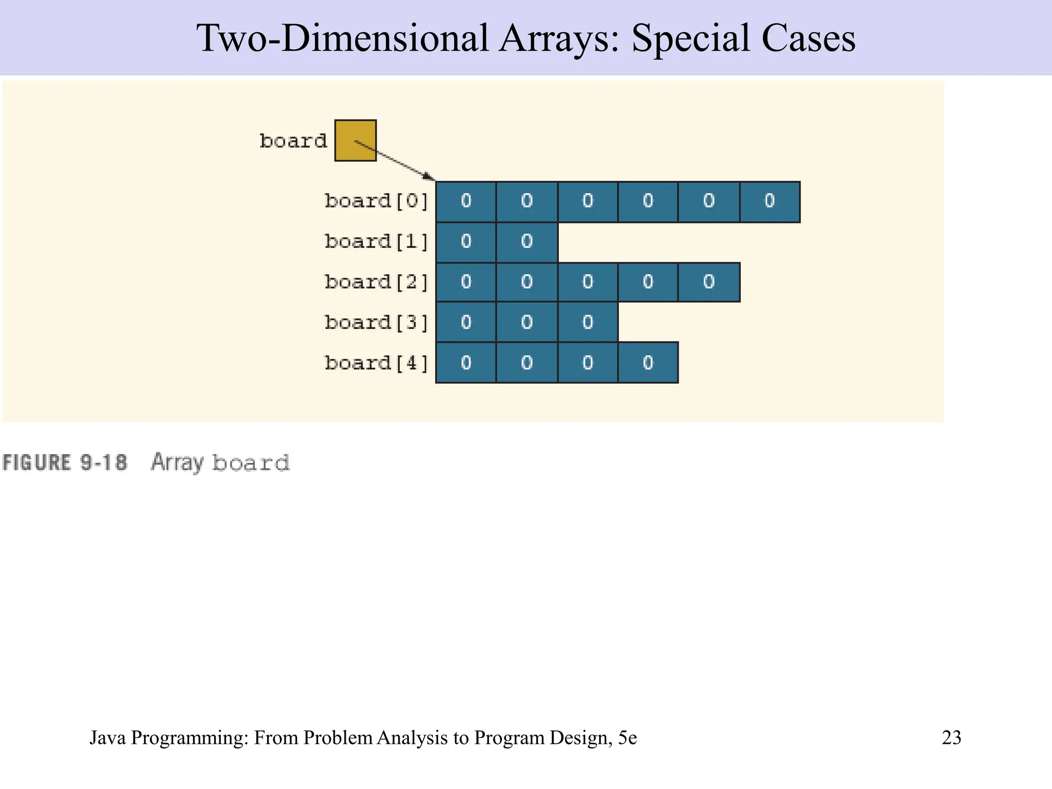 Java Programming: From Problem Analysis to Program Design, 5e 23
Two-Dimensional Arrays: Special Cases
 