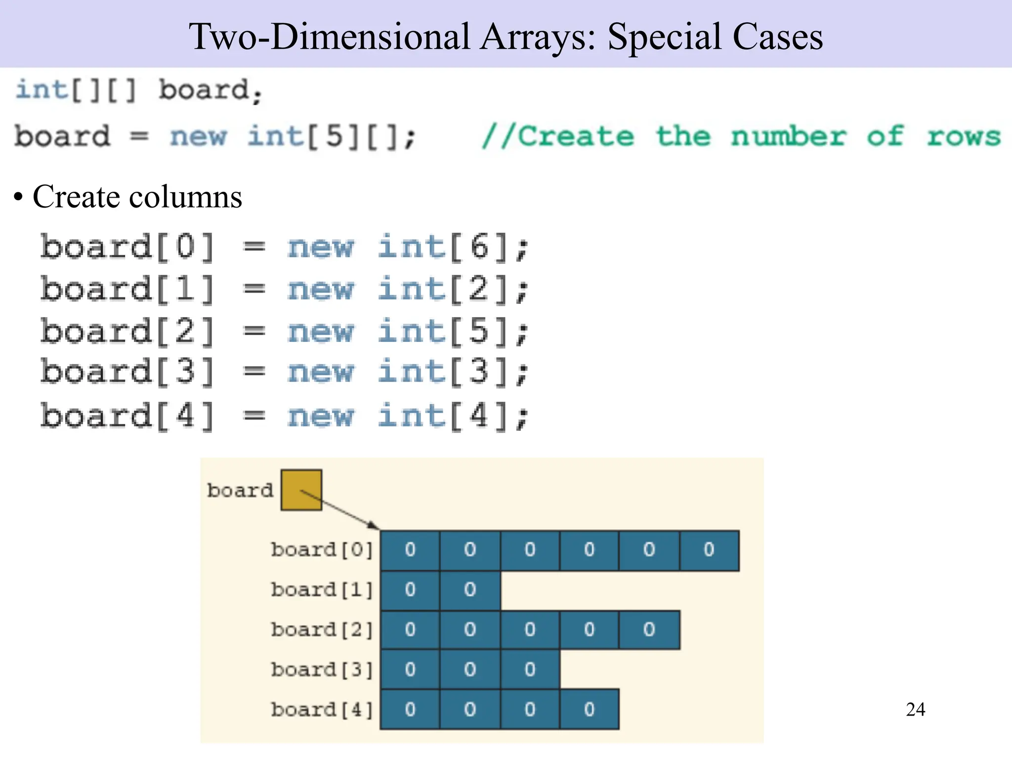 24
• Create columns
Two-Dimensional Arrays: Special Cases
 