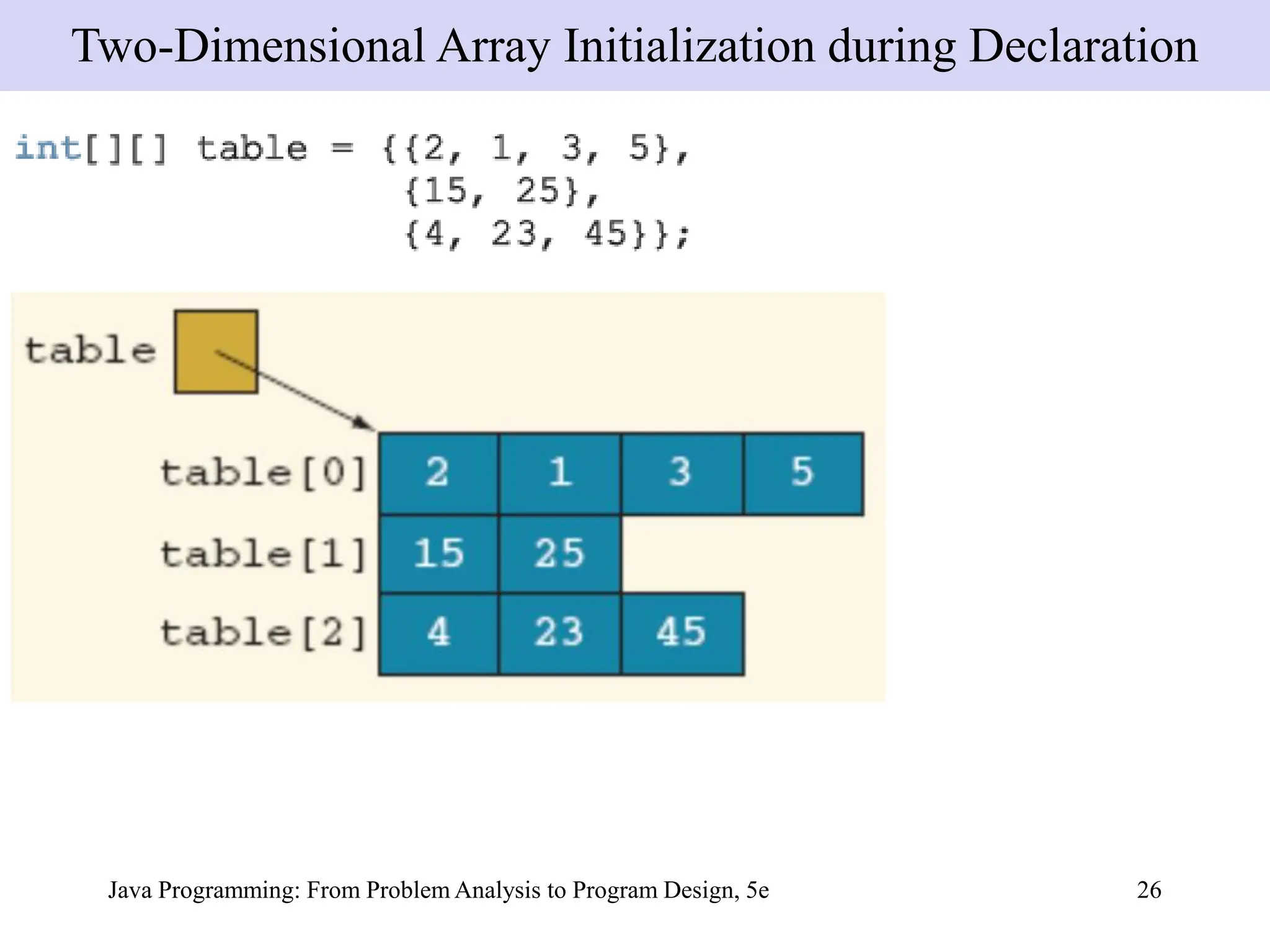 Java Programming: From Problem Analysis to Program Design, 5e 26
Two-Dimensional Array Initialization during Declaration
 