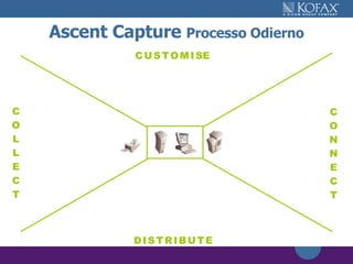 Ascent Capture  Processo Odierno Scan/Import Recognize Validate Release C O L L E C T C O N N E C T C   U   S   T   O   M   I   SE D   I   S   T   R   I   B   U   T   E 