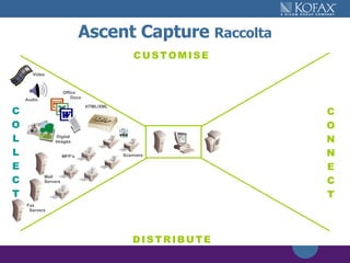 Ascent Capture  Raccolta Transportation forms  Insurance claims Correspondence Litigation Invoices Tax forms Medical forms E-mail Word processing files Web forms Scanners MFP’s Fax Servers HTML/XML Office Docs Digital Images Audio Video Mail  Servers C O L L E C T C O N N E C T C   U   S   T   O   M   I   S   E D   I   S   T   R   I   B   U   T   E 