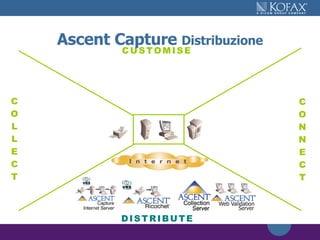 Ascent Capture  Distribuzione C O L L E C T C O N N E C T C   U   S   T   O   M   I   S   E D   I   S   T   R   I   B   U   T   E 
