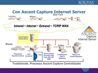 Con Ascent Capture Internet Server Intranet ~ Internet ~ Extranet ~ TCP/IP WAN  Preparazione Documenti cartacei Scan Documenti Riconoscimento Document1 (Bar Code, OCR, ICR, OMR) Completamenti Indici & Validazione Rilascio nel Content Repository London Milano New York Roma Tradizionale, Processo Ascent Capture Centralizzato Ascent Capture Internet Server 