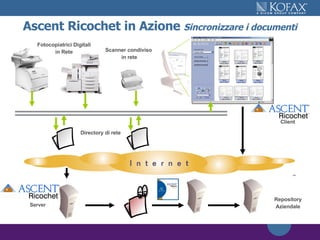 Ascent Ricochet in Azione  Sincronizzare i documenti Server Repository Aziendale Fotocopiatrici Digitali in Rete Directory di rete Client Scanner condiviso  in rete 