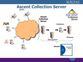 Ascent Collection Server Ascent Collection Server MFPs Recognition Validation Release Ascent 